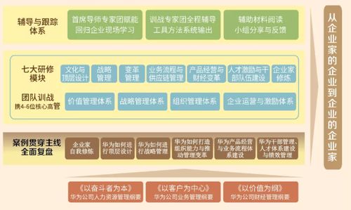 共生为本 战略底层逻辑的变革与商务信息咨询的新范式